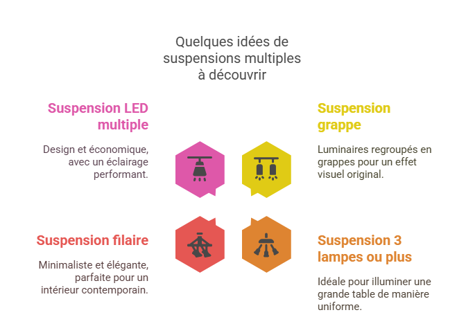 Quelques idées de suspensions multiples à découvrir.